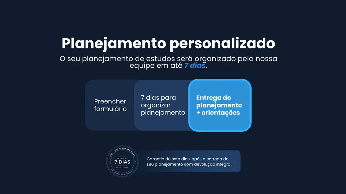 Fluxo de entrega do planejamento em três etapas, com o selo de garantia de sete dias
